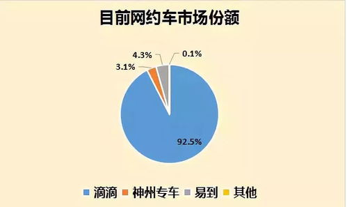 京東跨界新布局 開(kāi)啟網(wǎng)約車(chē)經(jīng)營(yíng)，網(wǎng)絡(luò)文化經(jīng)營(yíng)戰(zhàn)略再下一城