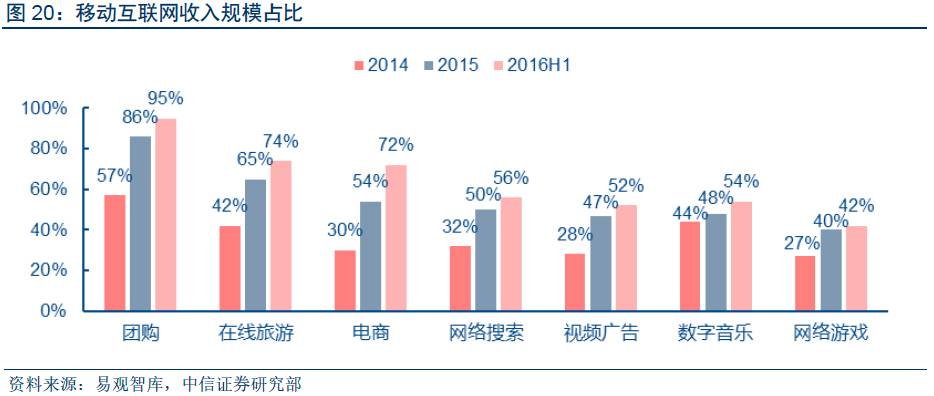 深度報(bào)告 “數(shù)據(jù)革命”終極方向是人工智能，金融與汽車領(lǐng)域最快落地