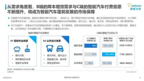 中國汽車業人工智能行業應用發展圖譜2024 聚焦人工智能應用軟件開發