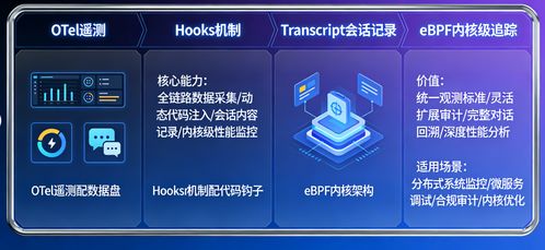讓AI編程不再是黑箱 Claude Code可觀測與審計體系全解析