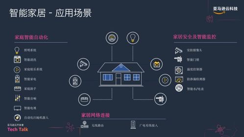 智能視覺新篇章 基于Amazon KVS的AI應用軟件開發實踐回顧