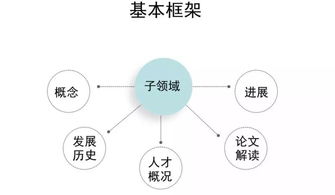 重磅解讀 清華大學聯合中國人工智能學會發布《2019人工智能發展報告》，聚焦人工智能應用軟件開發新趨勢