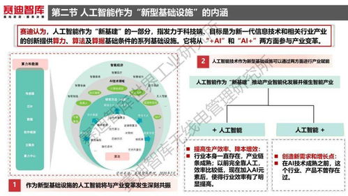 人工智能賦能新基建 應用軟件開發白皮書核心解讀