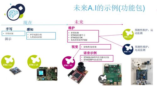 STM32之父談2019產品藍圖 性價比、AI與開發體驗的深度重構
