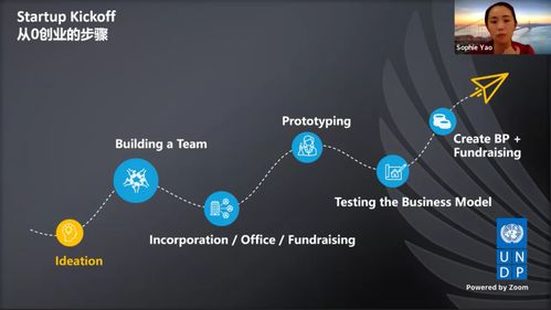 聯合國開發計劃署特邀姚曉菲展望人工智能與創業新風向